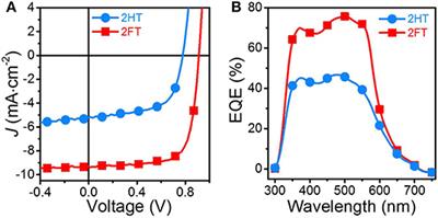 Impact of Polymer Backbone Fluorination on the Charge Generation/Recombination Patterns and Vertical Phase Segregation in Bulk Heterojunction Organic Solar Cells